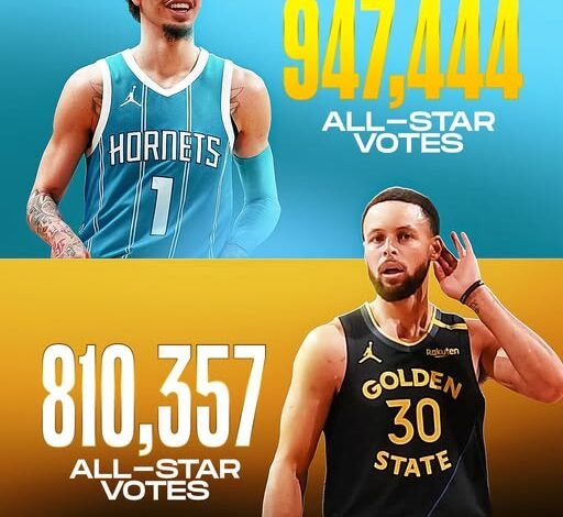 Breaking News: LaMelo Ball Surpasses Stephen Curry in NBA All-Star Fan Vote